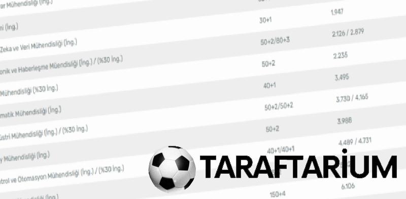 itu taban puanlari 2026 istanbul teknik universitesi siralama ve kontenjanlar 0 PcR5ssq4