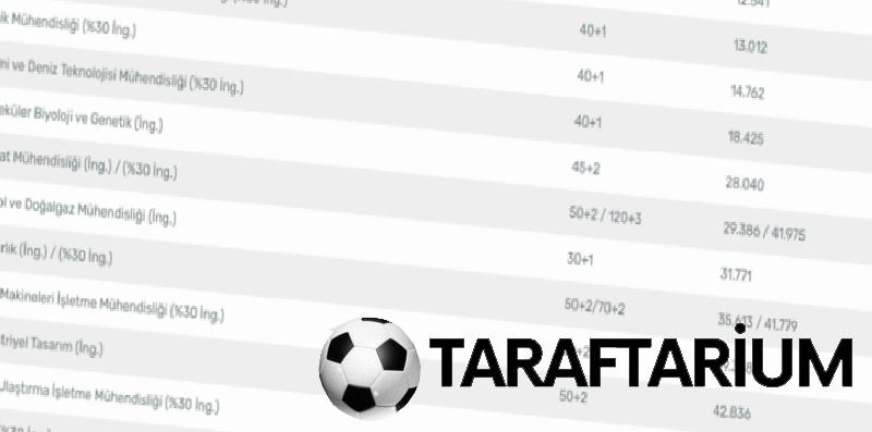 İTÜ taban puanları 2026 | İstanbul Teknik Üniversitesi sıralama ve kontenjanlar 3 itu taban puanlari 2026 istanbul teknik universitesi siralama ve kontenjanlar 1 BS9Blszi