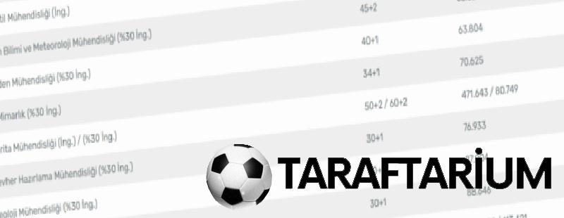 İTÜ taban puanları 2026 | İstanbul Teknik Üniversitesi sıralama ve kontenjanlar 4 itu taban puanlari 2026 istanbul teknik universitesi siralama ve kontenjanlar 2 h7Jhcz2K