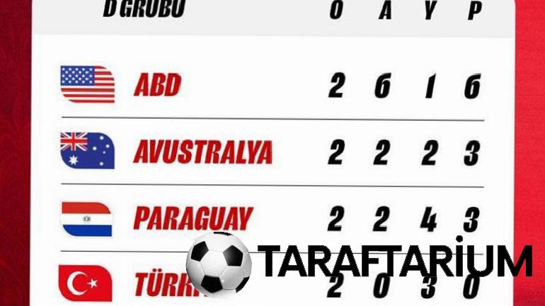 KABUS SÜRÜYOR! A Ulusal Grup'tan FIFA sıralamasında sert düşüş 5 kabus suruyor a ulusal gruptan fifa siralamasinda sert dusus 3 Dp7Mwdhj