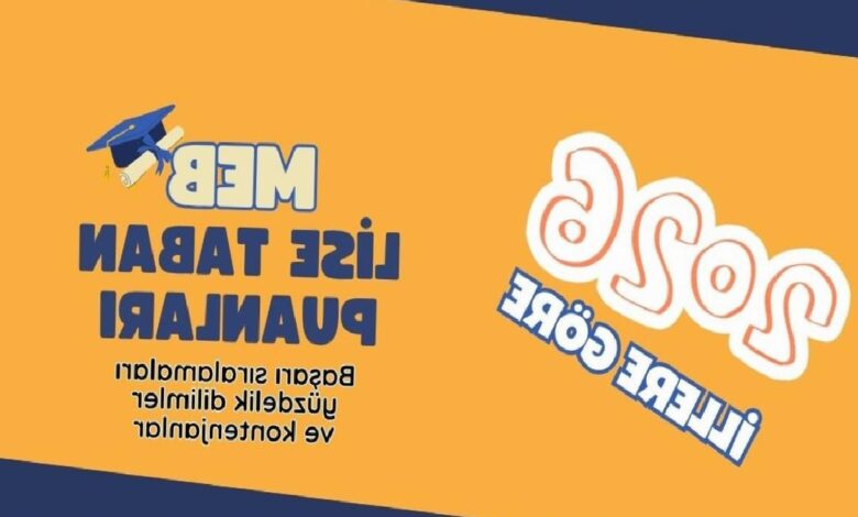 lgs taban puanlar 2026 lgs fen anadolu ve meslek liseleri taban puanlari KswAs3rk