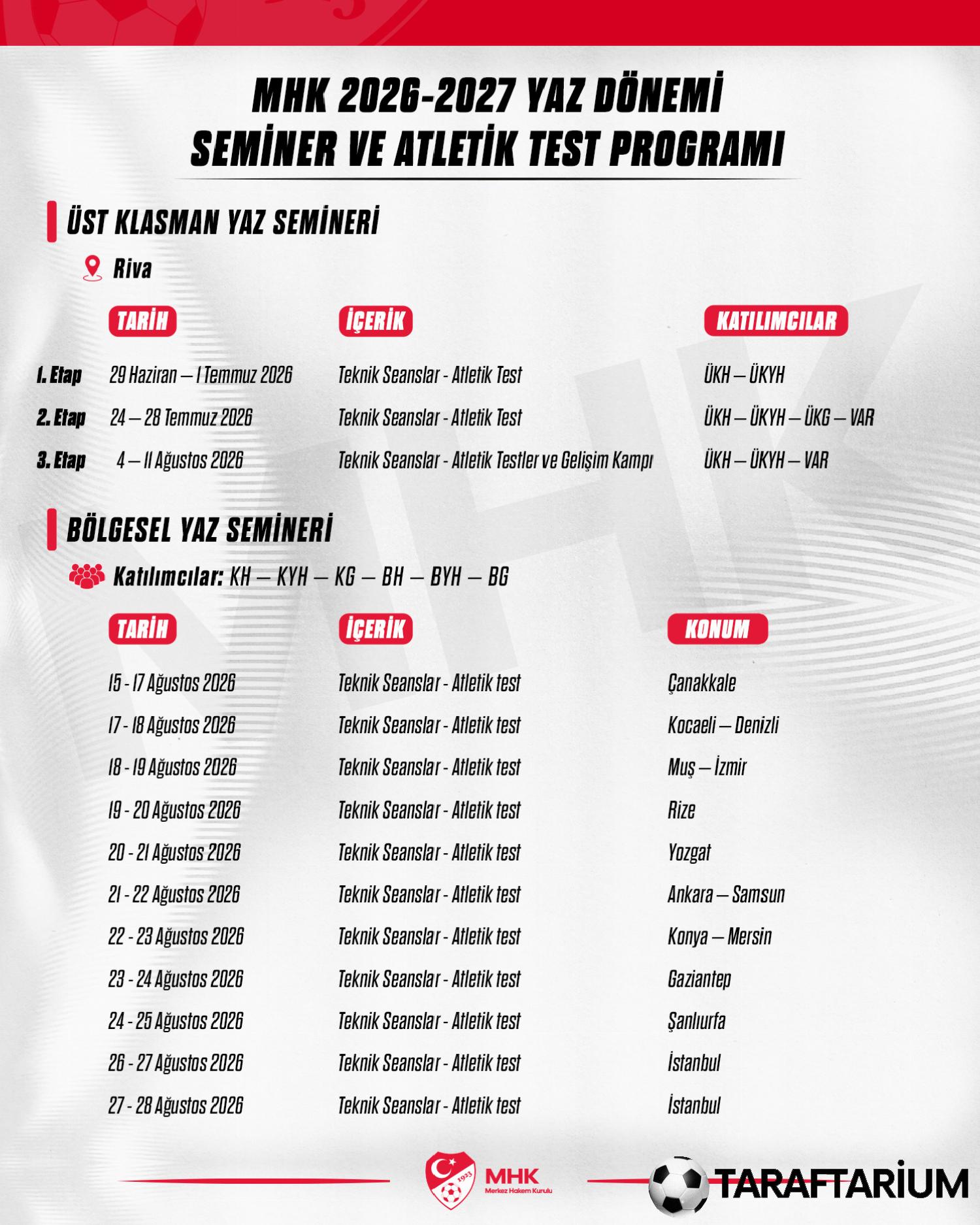 mhk 2026 2027 yaz periyodu seminer ve atletik test programi aciklandi 1