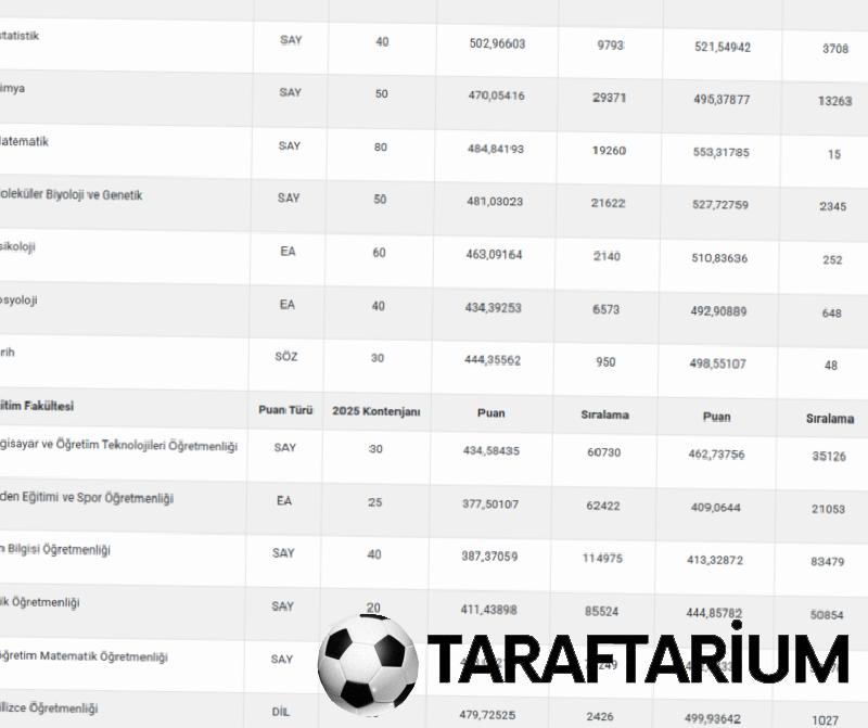 ODTÜ taban puanları 2026 | Orta Doğu Teknik Üniversitesi sıralama ve kontenjanlar 4 odtu taban puanlari 2026 orta dogu teknik universitesi siralama ve kontenjanlar 2 1YnWBI5K