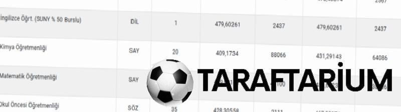 ODTÜ taban puanları 2026 | Orta Doğu Teknik Üniversitesi sıralama ve kontenjanlar 5 odtu taban puanlari 2026 orta dogu teknik universitesi siralama ve kontenjanlar 3 Phn4Zlwn