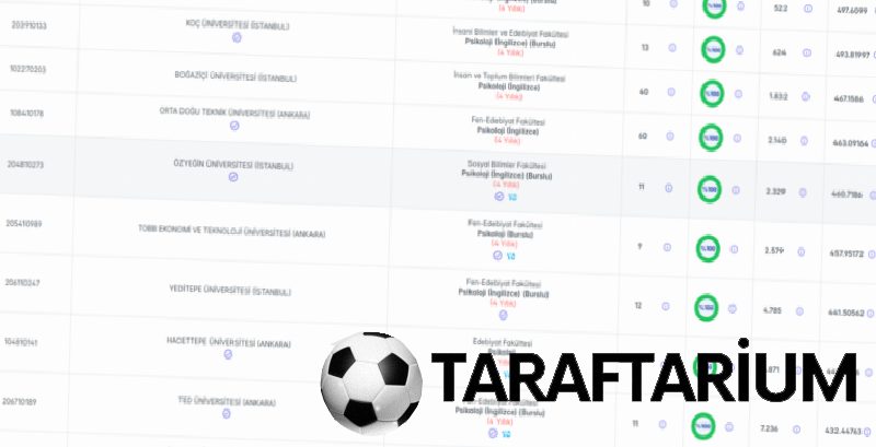 psikoloji taban puanlari 2026 universiteye nazaran siralama ve kontenjanlar 0 hep6esWu