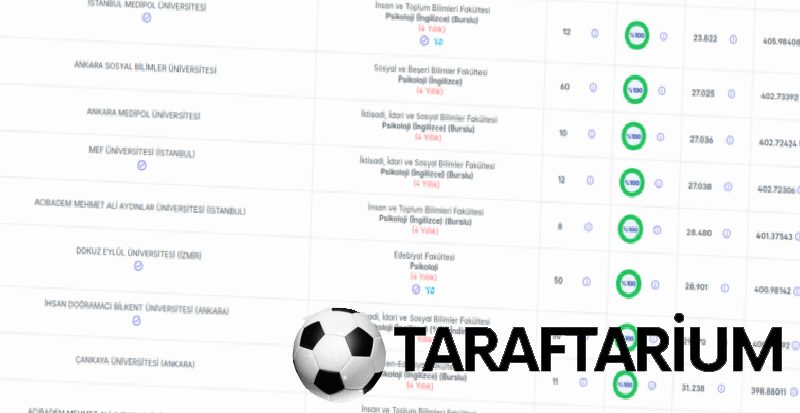 psikoloji taban puanlari 2026 universiteye nazaran siralama ve kontenjanlar 3 r9ZNZIyr