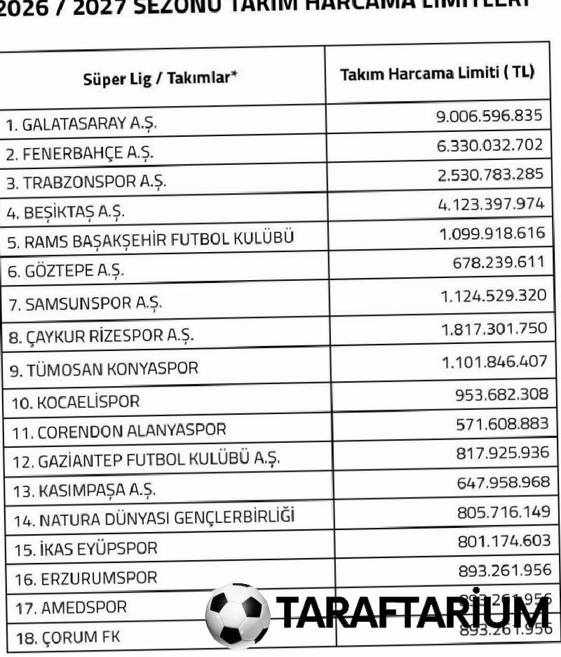 SON DAKİKA | TFF, Harika Lig'in harcama limitlerini açıkladı 2 son dakika tff harika ligin harcama limitlerini acikladi 0 auOCsfrK