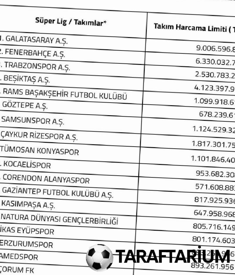 super lig harcama limitlerini aciklandi 0 XaCTWvbX