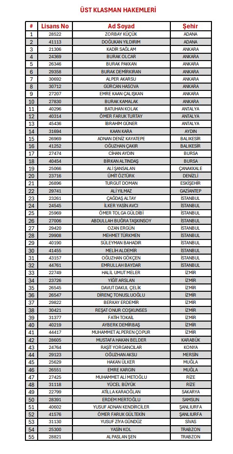 TFF, 2026-2027 sezonunun hakem kadrosunu açıkladı 2 tff 2026 2027 sezonunun hakem kadrosunu acikladi 0 Vsh8c1Av