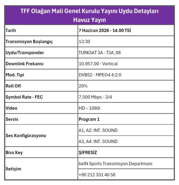 TFF Olağan Mali Genel Kurulu Medya ve Sinyal Bilgilendirmesi 5 tff olagan mali genel kurulu medya ve sinyal bilgilendirmesi 1 Fbl9IKBe