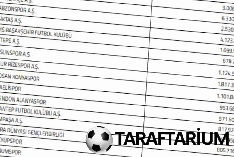 TFF, Süper Lig takımlarının harcama limitlerini açıkladı 2 tff super lig takimlarinin harcama limitlerini acikladi 0 JD7dEaLZ