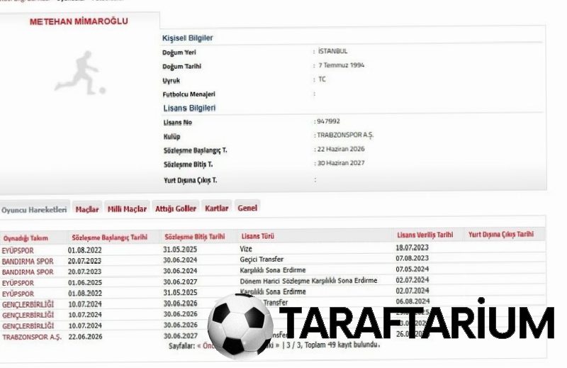 trabzonspor yeni transferinin lisansini cikardi 0 eBdAkkGI