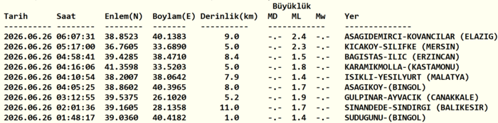 zelzele mi oldu son dakika 26 haziran nerede sarsinti oldu afad kandilli 1 OyEyhzCG