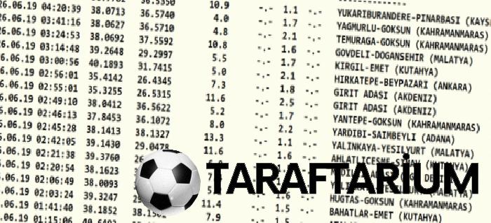 Zelzele son dakika! Az evvel sarsıntı mi oldu? 19 Haziran AFAD son sarsıntılar 3 zelzele son dakika az evvel sarsinti mi oldu 19 haziran afad son sarsintilar 1