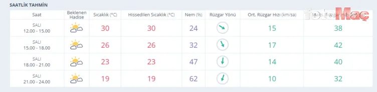 15 temmuz ankara hava durumu ankarada yarin yagmur var mi 3 Vtub3NqL