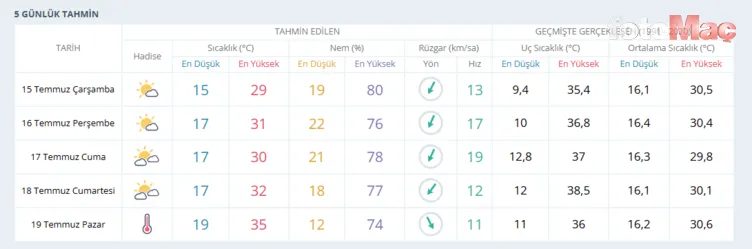 15 temmuz ankara hava durumu ankarada yarin yagmur var mi 4 DGCc43by
