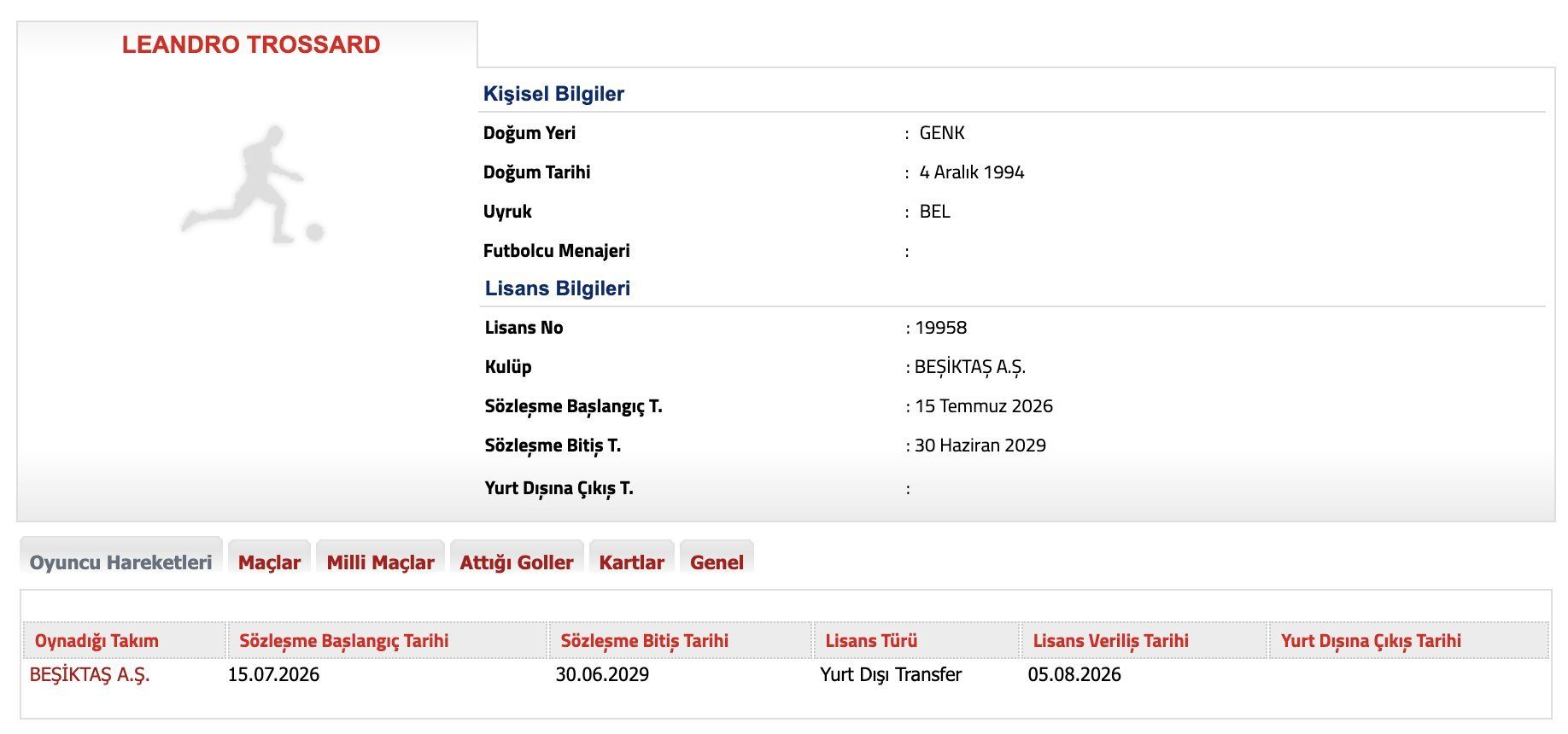 Beşiktaş'ta Leandro Trossard gelişmesi 2 besiktasta leandro trossard gelismesi 0 yS9TVukp