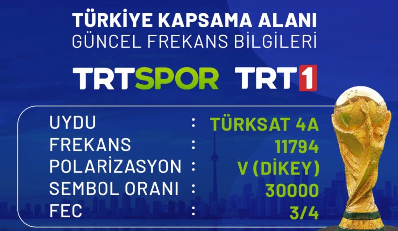 Dünya Kupası maçları izle | TRT 1 aktüel frekans bilgileri 2026 4 dunya kupasi maclari izle trt 1 aktuel frekans bilgileri 2026 2 jLXMCeU7