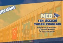 fen liseleri taban puanlari 2026 illere gore fen lisesi kontenjanlari 3nl1L9ZW