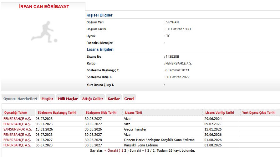 Fenerbahçe'de ayrılık! TFF'ye bildirildi 2 fenerbahcede ayrilik tffye bildirildi 0 eMUIwRGp