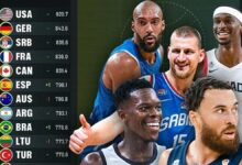 fiba dunya siralamasini acikladi turkiye 11 siradaki yerini korudu jIU42iTc