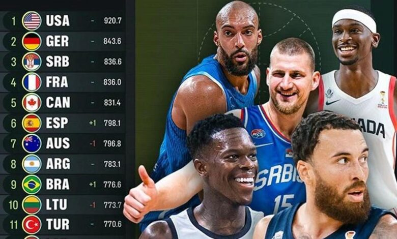fiba dunya siralamasini acikladi turkiye 11 siradaki yerini korudu jIU42iTc