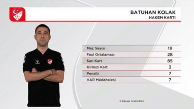 Galatasaray - Çorum FK maçının hakemine TRİO yorumu 7 galatasaray corum fk macinin hakemine trio yorumu 5LkrSwgp