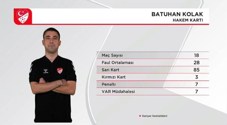 Galatasaray - Çorum FK maçının hakemine TRİO yorumu 1 galatasaray corum fk macinin hakemine trio yorumu 5LkrSwgp