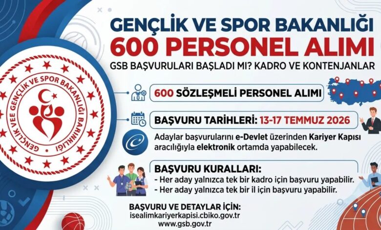 gsb 600 isci alimi basladi muracaatlar ne vakit bitiyor KzUCLpZ9