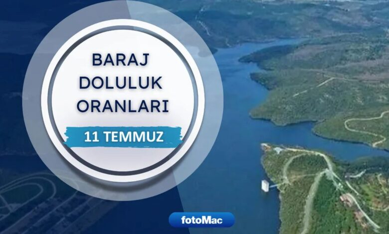 İstanbul barajlarında son durum! İSKİ 11 Temmuz baraj doluluk oranları 1 istanbul barajlarinda son durum iski 11 temmuz baraj doluluk oranlari q9p6yXq6