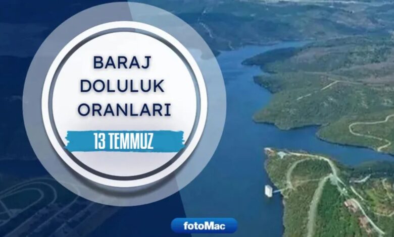İstanbul barajlarında son durum! İSKİ 13 Temmuz baraj doluluk oranları 1 istanbul barajlarinda son durum iski 13 temmuz baraj doluluk oranlari VORBVSYe
