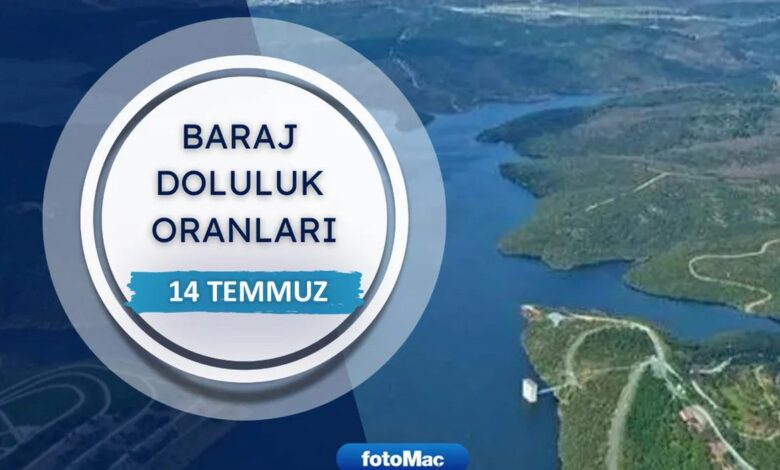 İstanbul barajlarında son durum! İSKİ 14 Temmuz baraj doluluk oranları 1 istanbul barajlarinda son durum iski 14 temmuz baraj doluluk oranlari 7gLajVSb