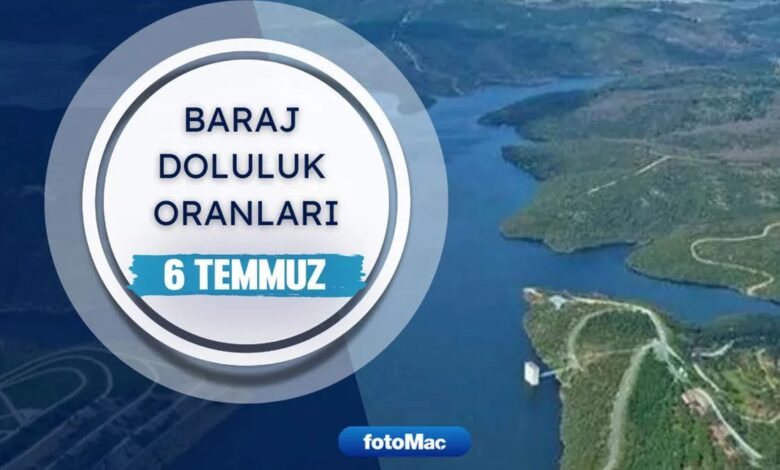 İstanbul barajlarında son durum! İSKİ 6 Temmuz baraj doluluk oranları 1 istanbul barajlarinda son durum iski 6 temmuz baraj doluluk oranlari QUqPBBlt