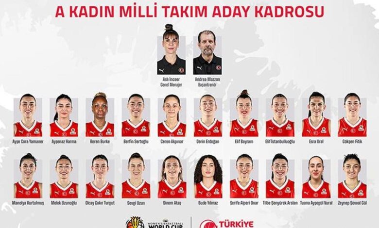 Potanın Perileri'nin 2026 Dünya Kupası aday takımı aşikâr oldu 1 potanin perilerinin 2026 dunya kupasi aday takimi asik r oldu rj6Ppeka