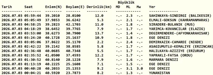 sarsinti mi oldu son dakika 3 temmuz nerede sarsinti oldu afad kandilli 1