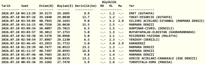 sarsinti son dakika istanbulda sarsinti mi oldu kac siddetinde afad kandilli 1 LgVX6srO