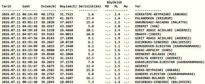 Sarsıntı son dakika! İstanbul'da zelzele mi oldu, kaç şiddetinde? AFAD, Kandilli 3 sarsinti son dakika istanbulda zelzele mi oldu kac siddetinde afad kandilli 1 1pPMlZqc