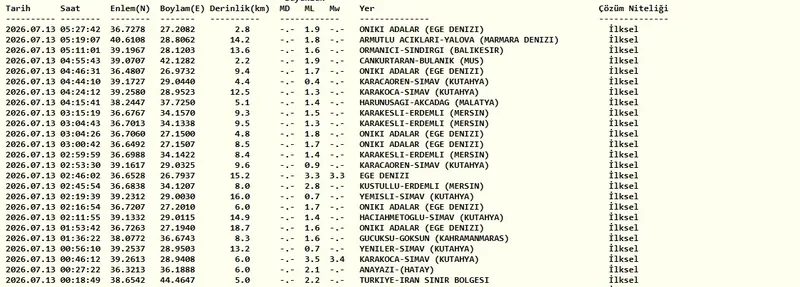 Sarsıntı son dakika! İstanbul'da zelzele mi oldu, kaç şiddetinde? AFAD, Kandilli 3 sarsinti son dakika istanbulda zelzele mi oldu kac siddetinde afad kandilli 1 tWVH6JJR