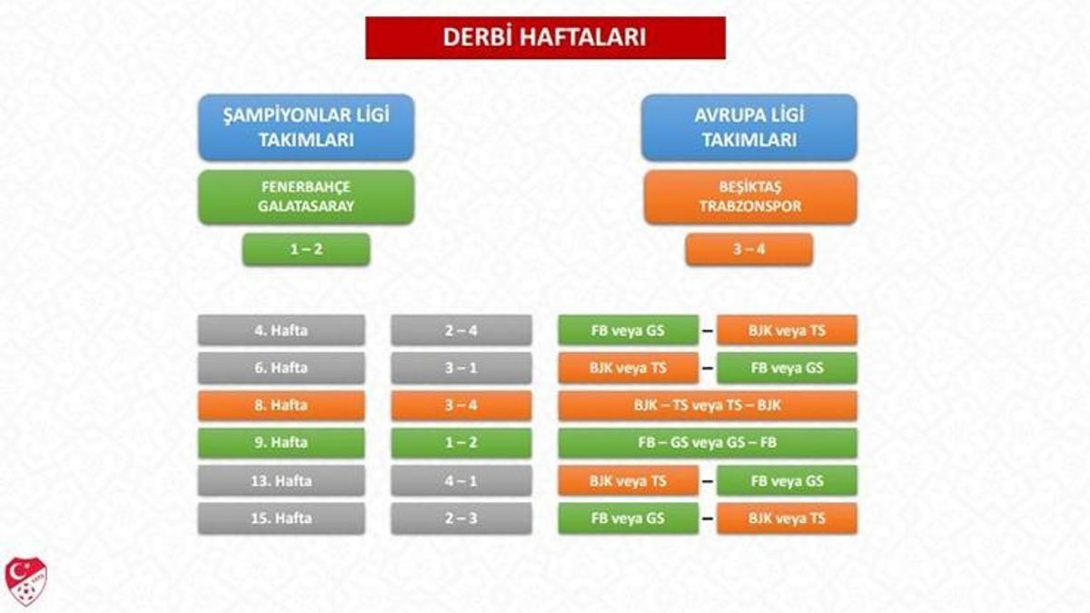 TFF Süper Lig fikstür çekimi ayrıntılarını açıkladı 12 tff super lig fikstur cekimi ayrintilarini acikladi V8ECq6Ip