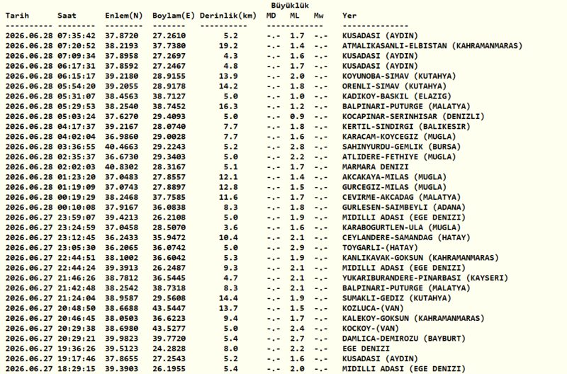 Zelzele mi oldu? 28 Haziran nerede sarsıntı oldu? 3 zelzele mi oldu 28 haziran nerede sarsinti oldu 1 zwwpD7jf