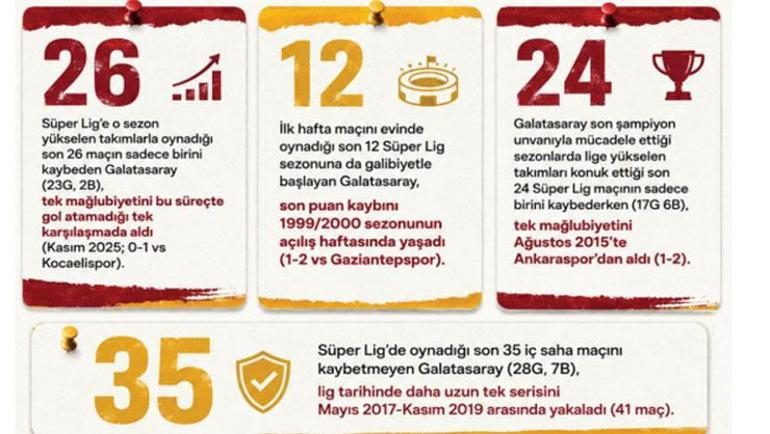 26 yıldır namağlup! Galatasaray'dan harikulade istatistik 3 26 yildir namaglup galatasaraydan harikulade istatistik 1 YZmbukGT
