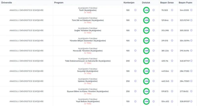 Açıköğretim taban puanları 2026 | Açıköğretim Fakültesi 2,4 yıllık kısımlar taban puanları 3 acikogretim taban puanlari 2026 acikogretim fakultesi 24 yillik kisimlar taban puanlari 1