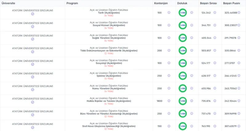 Açıköğretim taban puanları 2026 | Açıköğretim Fakültesi 2,4 yıllık kısımlar taban puanları 4 acikogretim taban puanlari 2026 acikogretim fakultesi 24 yillik kisimlar taban puanlari 2 jrv3tyTa