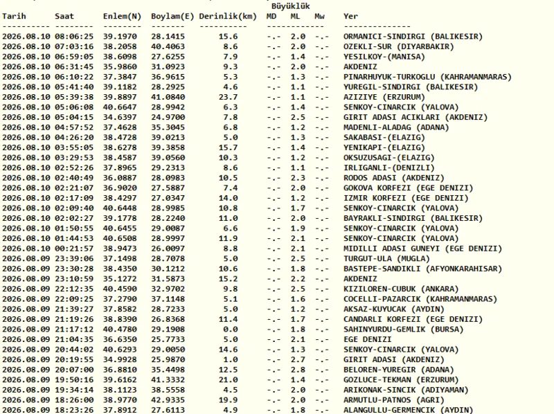 Az evvel zelzele mi oldu? 10 Ağustos son zelzeleler listesi! 3 az evvel zelzele mi oldu 10 agustos son zelzeleler listesi 1 w1HIhwVI