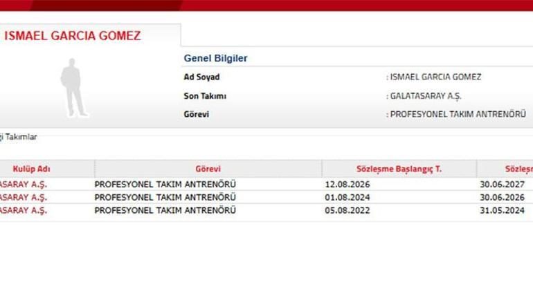 corum fk maci oncesi galatasaray harekete gecti mukaveleler yenilendi 0