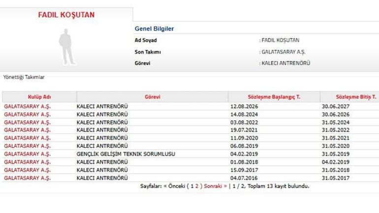 corum fk maci oncesi galatasaray harekete gecti mukaveleler yenilendi 1 tBTuHePr
