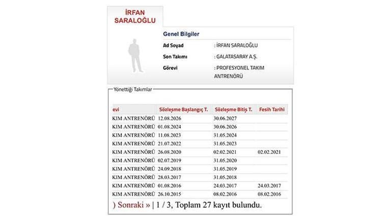 corum fk maci oncesi galatasaray harekete gecti mukaveleler yenilendi 2 tT1dL2Du