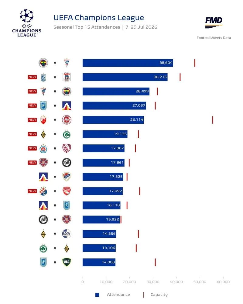 Fenerbahçe döneme rekorla başladı! 2 fenerbahce doneme rekorla basladi 0 usEHZiyH