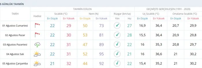 Hafta sonu hava nasıl olacak? 1-2 Ağustos İstanbul hava durumu 4 hafta sonu hava nasil olacak 1 2 agustos istanbul hava durumu 2 wZ7DTr3S
