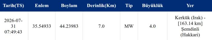 Hakkari zelzele son dakika! 31 Temmuz az evvel sarsıntı mi oldu? AFAD açıkladı! 2 hakkari zelzele son dakika 31 temmuz az evvel sarsinti mi oldu afad acikladi 0 WKVzeVG6